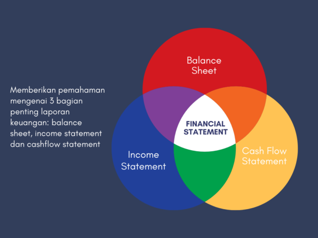 Simple Business Organizational Chart (1)